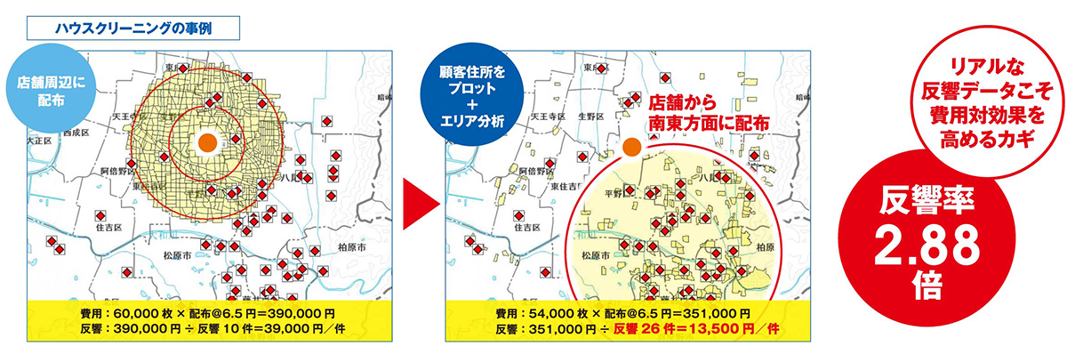 反響データを活かしたエリア提案