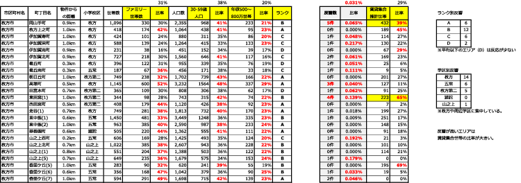 不動産チラシの提案時の分析資料
